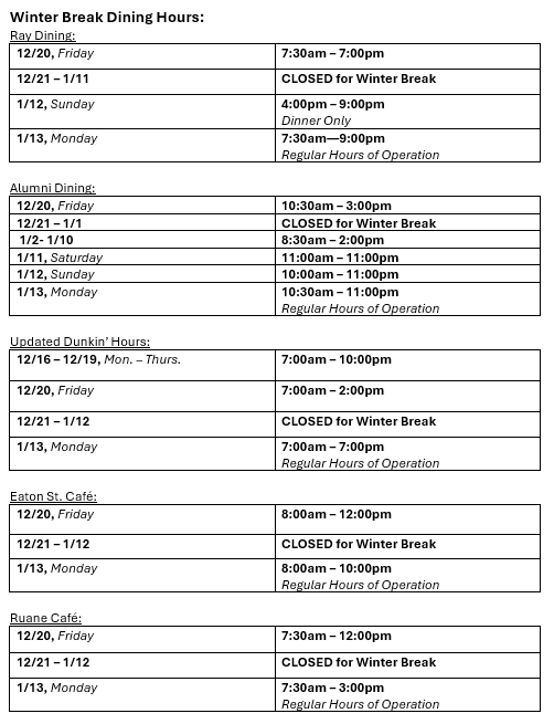 Updated Finals week and winter break dining hours