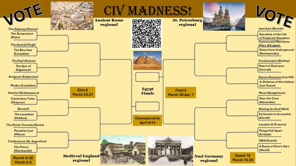 Bracket of match-ups for Civ Madness Poster